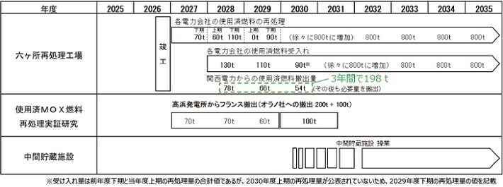 高浜発電所だよりVOL.144