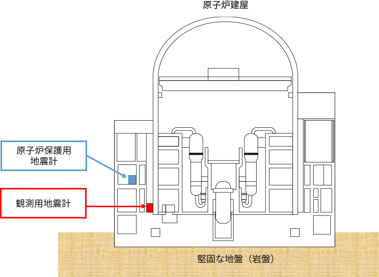 地震計設置位置図（概略図）