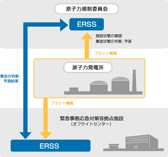 （図説）