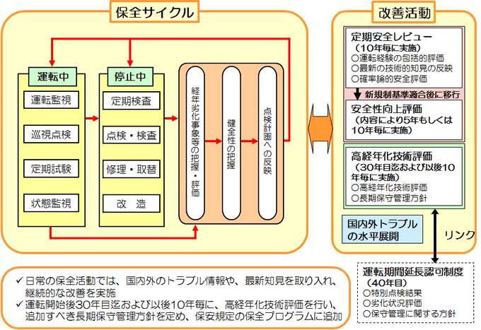 図:安全・安定運転の説明