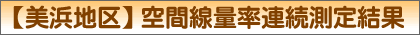 【美浜地区】空間線量率連続測定結果