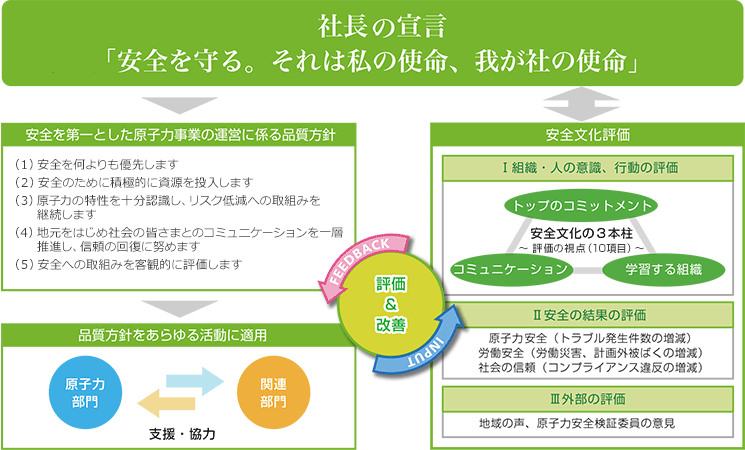 社長宣言「安全を守る。それは私の使命、我が社の使命」