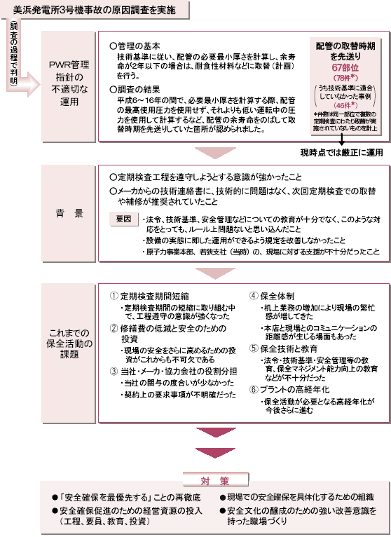 美浜発電所3号機事故の原因調査を実施