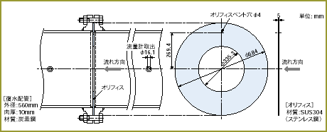 オリフィス概要図 オリフィス概要図
