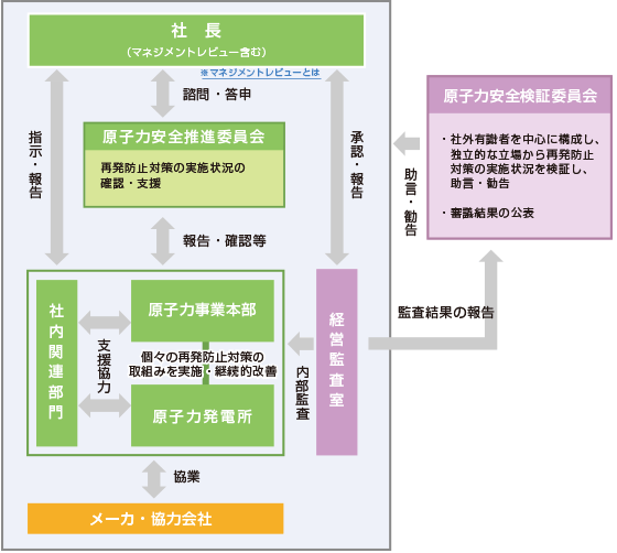 確認・評価の仕組み