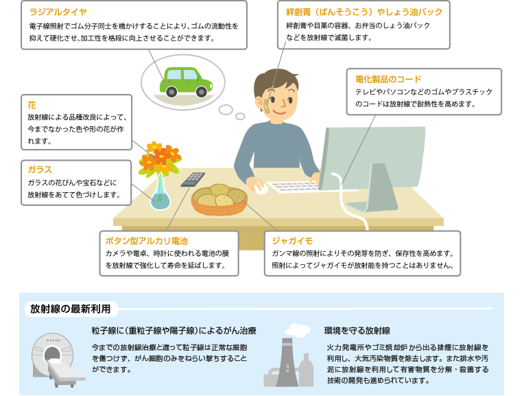 放射線の最新利用