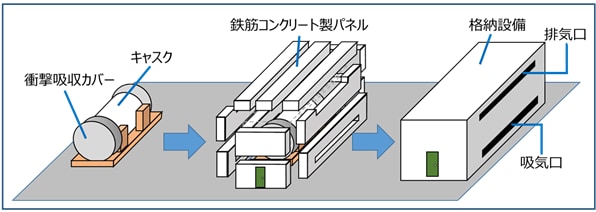 個別格納のイメージ