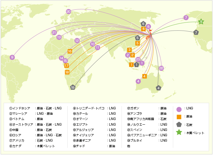 これまでの燃料調達実績