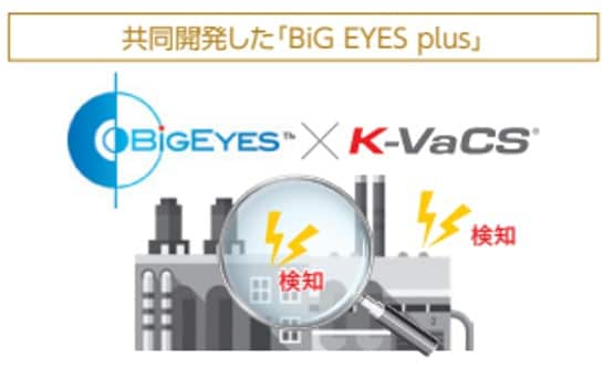 今回共同開発した「BiG EYES plus」