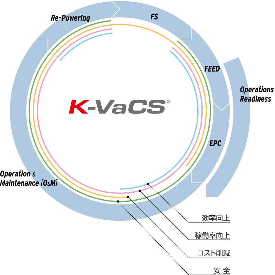 K-VaCSサービスについての図