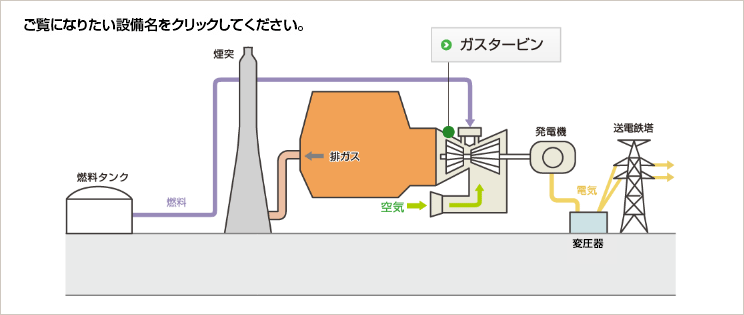 ご覧になりたい設備名をクリックしてください。