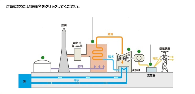 発電 仕組み 火力