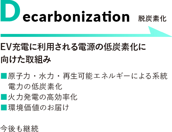 Decarbonization[脱炭素化]EV充電に利用される電源の低炭素化に向けた取組み▪原子力・水力・再生可能エネルギーによる系統電力の低炭素化▪火力発電の高効率化▪環境価値のお届け 今後も継続