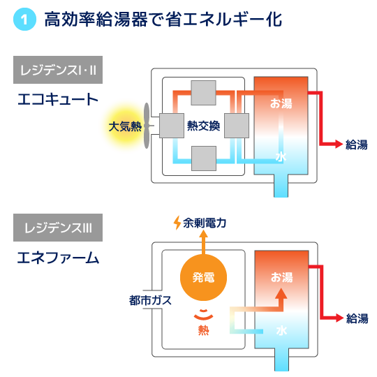 プラウドシティ日吉