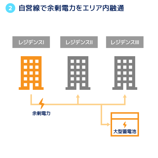 プラウドシティ日吉