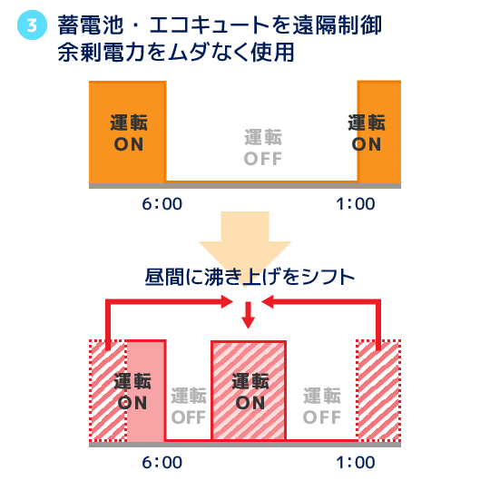 プラウドシティ日吉