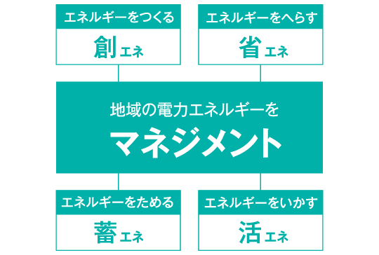 シエリアシティ明石大久保