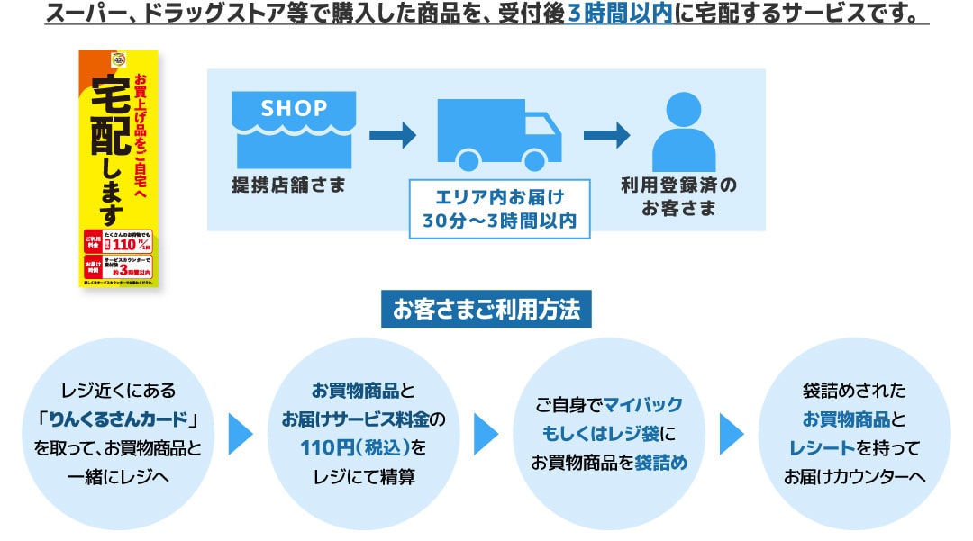 「りんくるさん」図