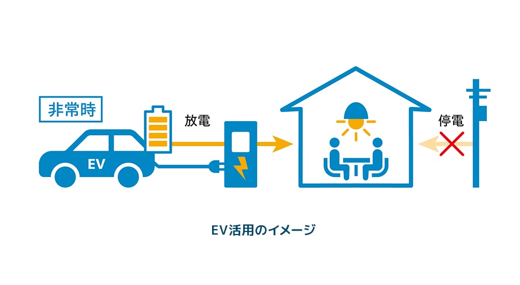 EV活用のイメージ