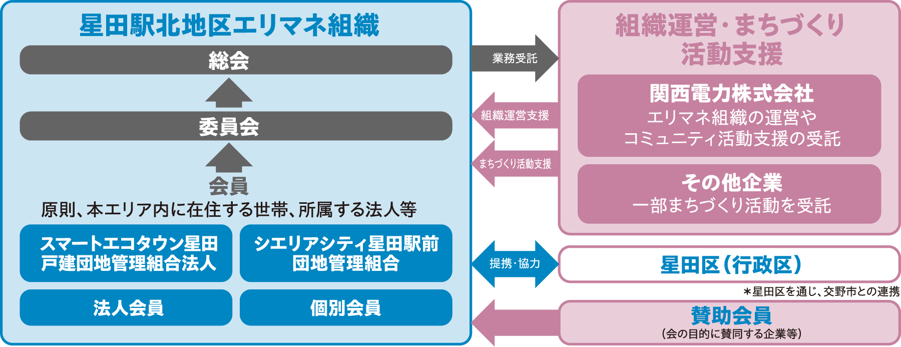 組織図
