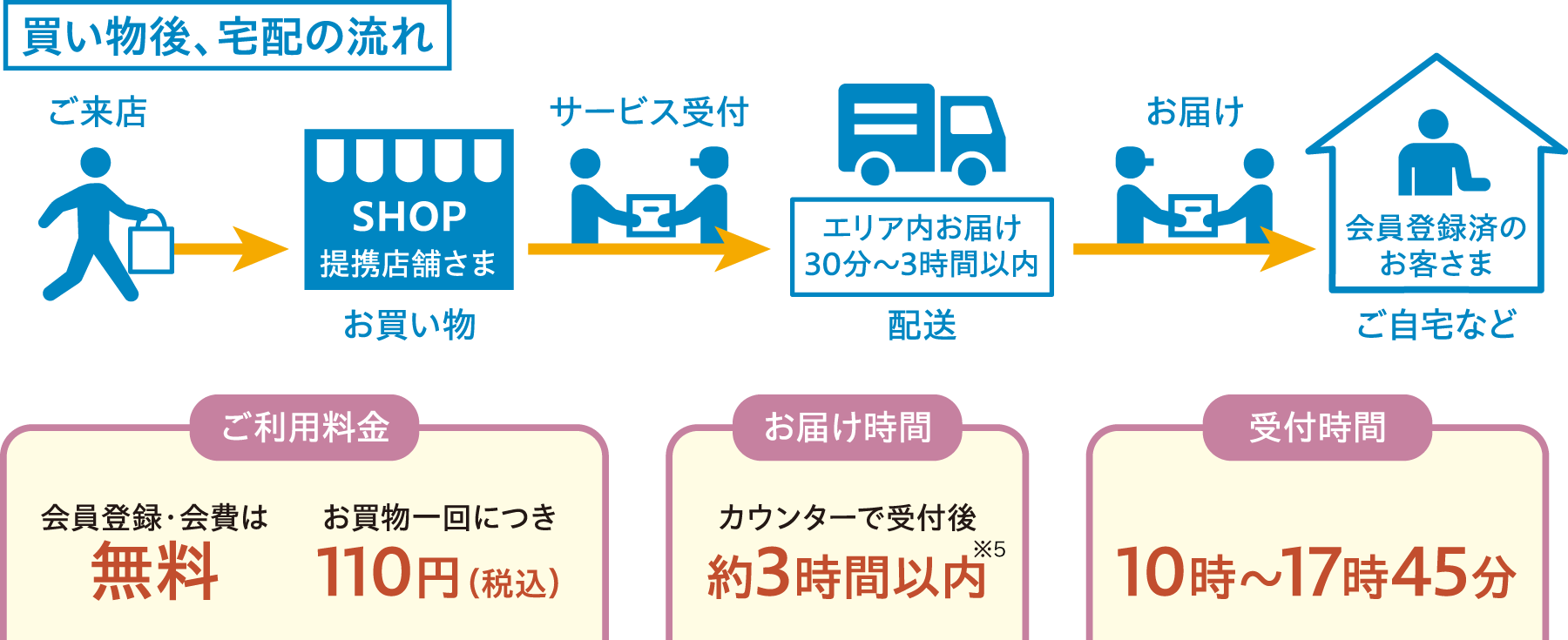「りんくるさん」図