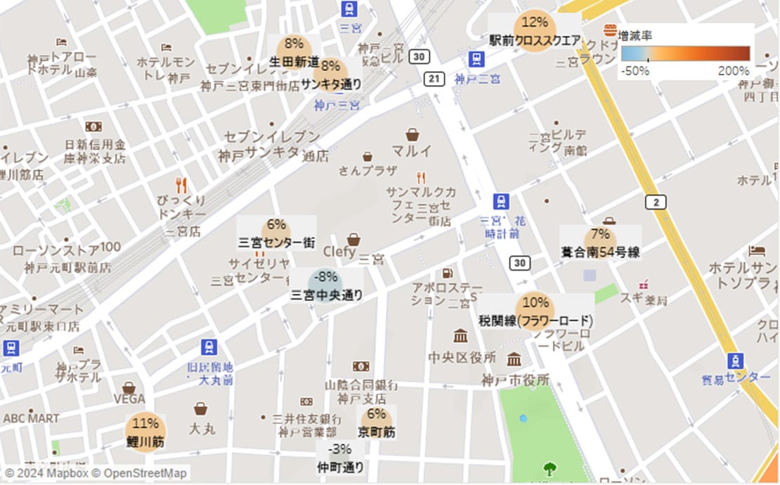 分析例：通行者数の増減率を通り別で見た図