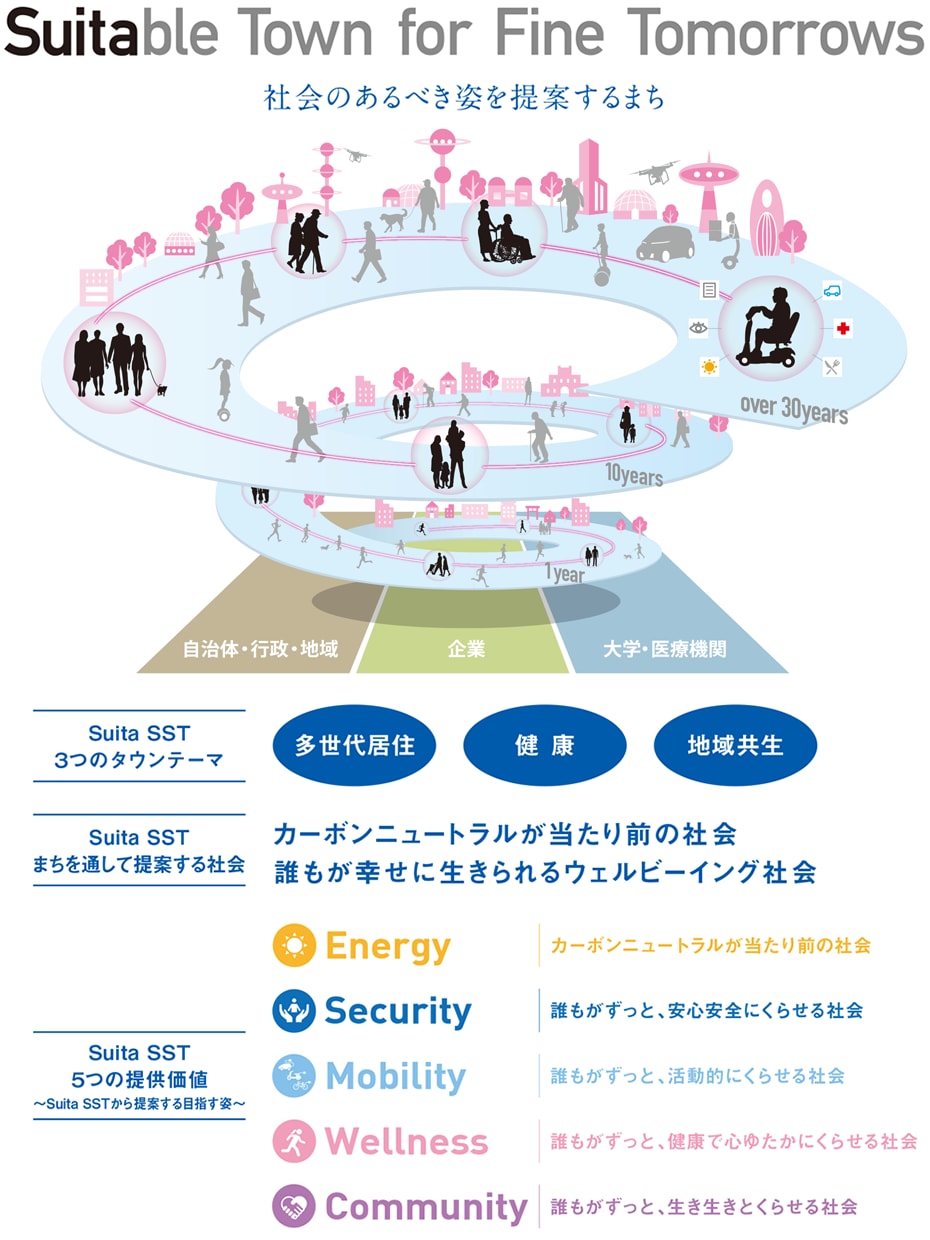 大阪府 吹田市 Suita SST