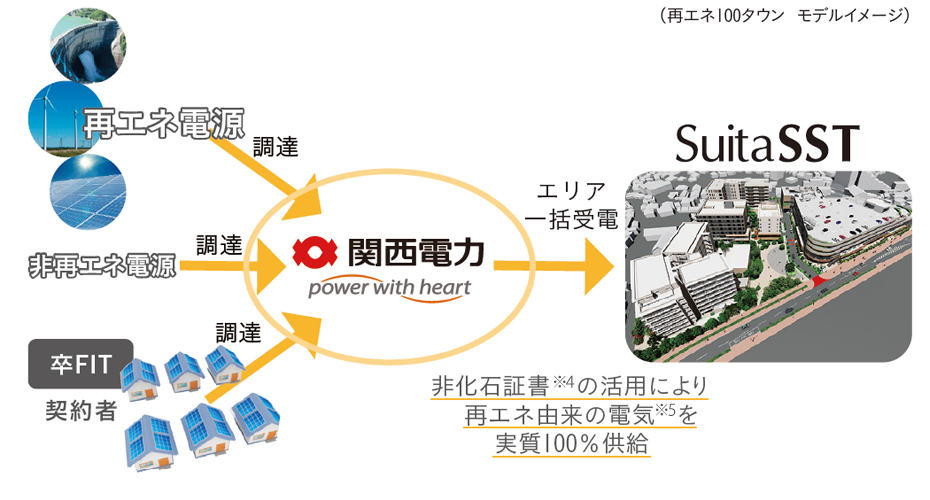 大阪府 吹田市 Suita SST