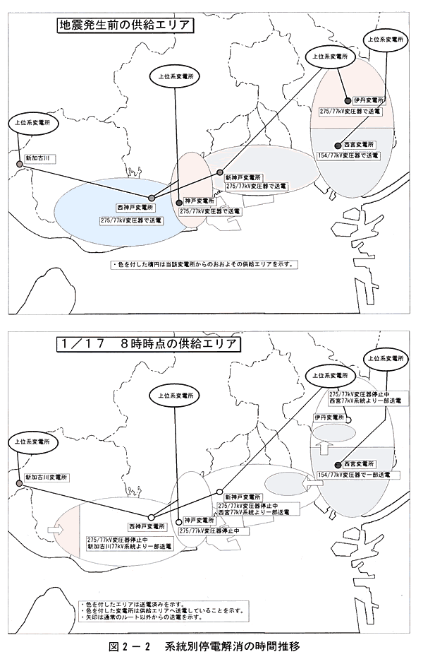 図2-2　系統別停電解消の時間推移