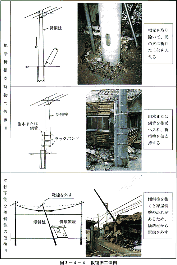 図3-4-4　仮復旧工法例