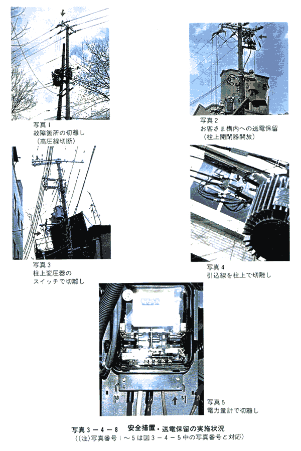 図3-4-8　安全措置・送電保留の実施状況