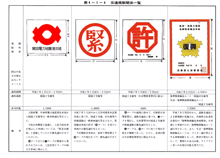 表4-1-4　交通規制関係一覧