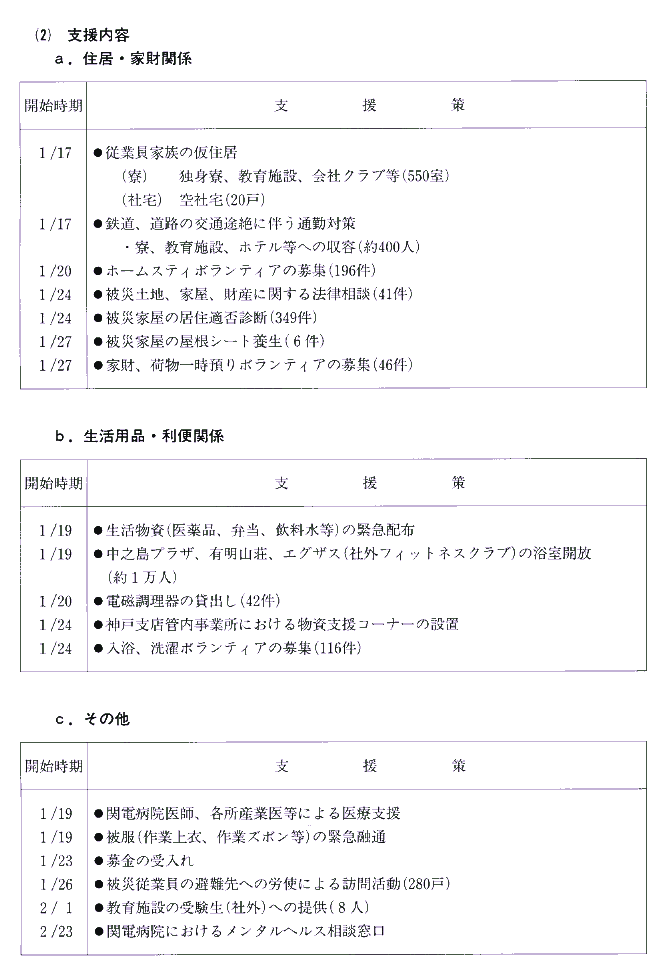 (2)支援内容