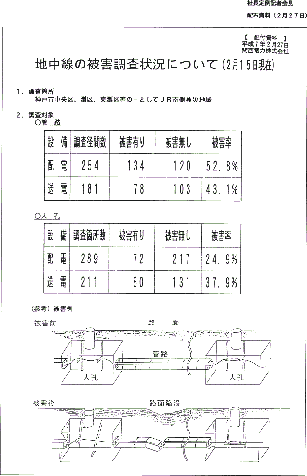 地中線の被害調査状況について(2月15日現在)