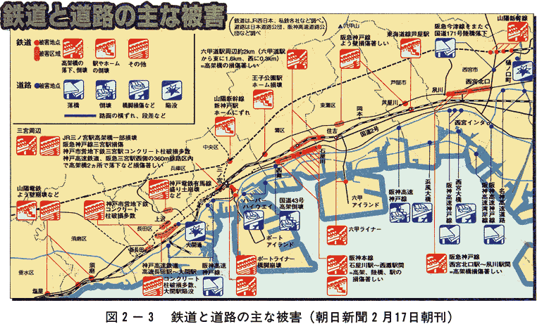 鉄道と道路の主な被害