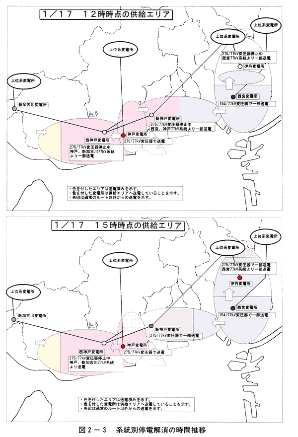 図2-3　系統別停電解消の時間推移