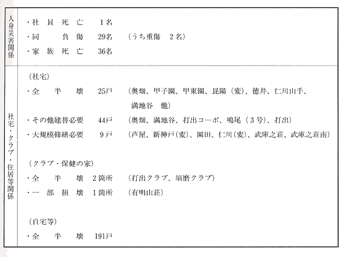 人身災害関係／社宅・クラブ・居住等関係