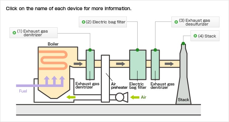 Steam Boiler Baghouse  Bag Filter for Boilers Air Pollution Control   China Boiler Parts Boiler Accessories  MadeinChinacom