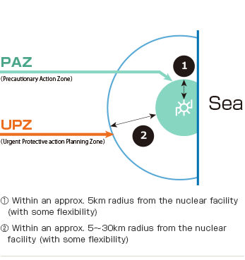 Priority Areas for Nuclear Disaster Prevention Measures