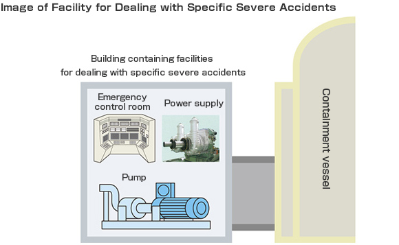 Image of Facility for Dealing with Specific Severe Accidents