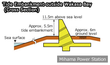 Tide Embankment outside Wakasa Bay (Cross Section)