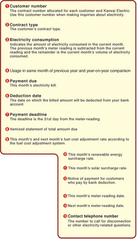 The meter reading note shows the amount of electricity used and the payment.