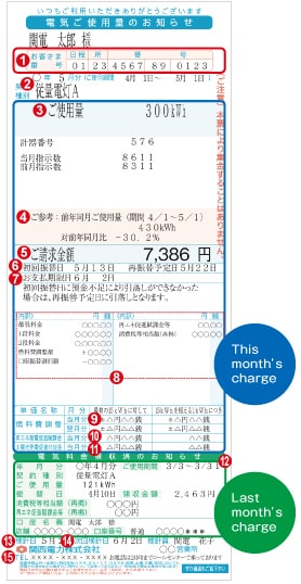 The meter reading note shows the amount of electricity used and the payment.