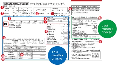 The meter reading note shows the amount of electricity used and the payment.