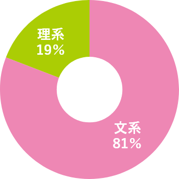 事務系総合職の学部