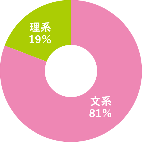 事務系総合職の学部