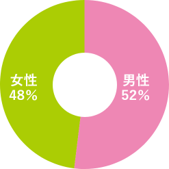 事務系職種の男女比