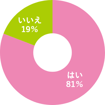 第１志望の業界はインフラでしたか