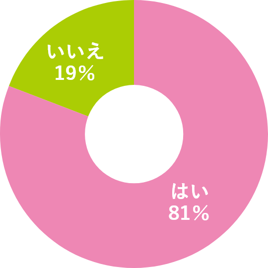 第１志望の業界はインフラでしたか