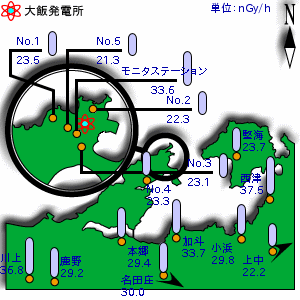 大飯地区　環境モニタリング　リアルタイム表示